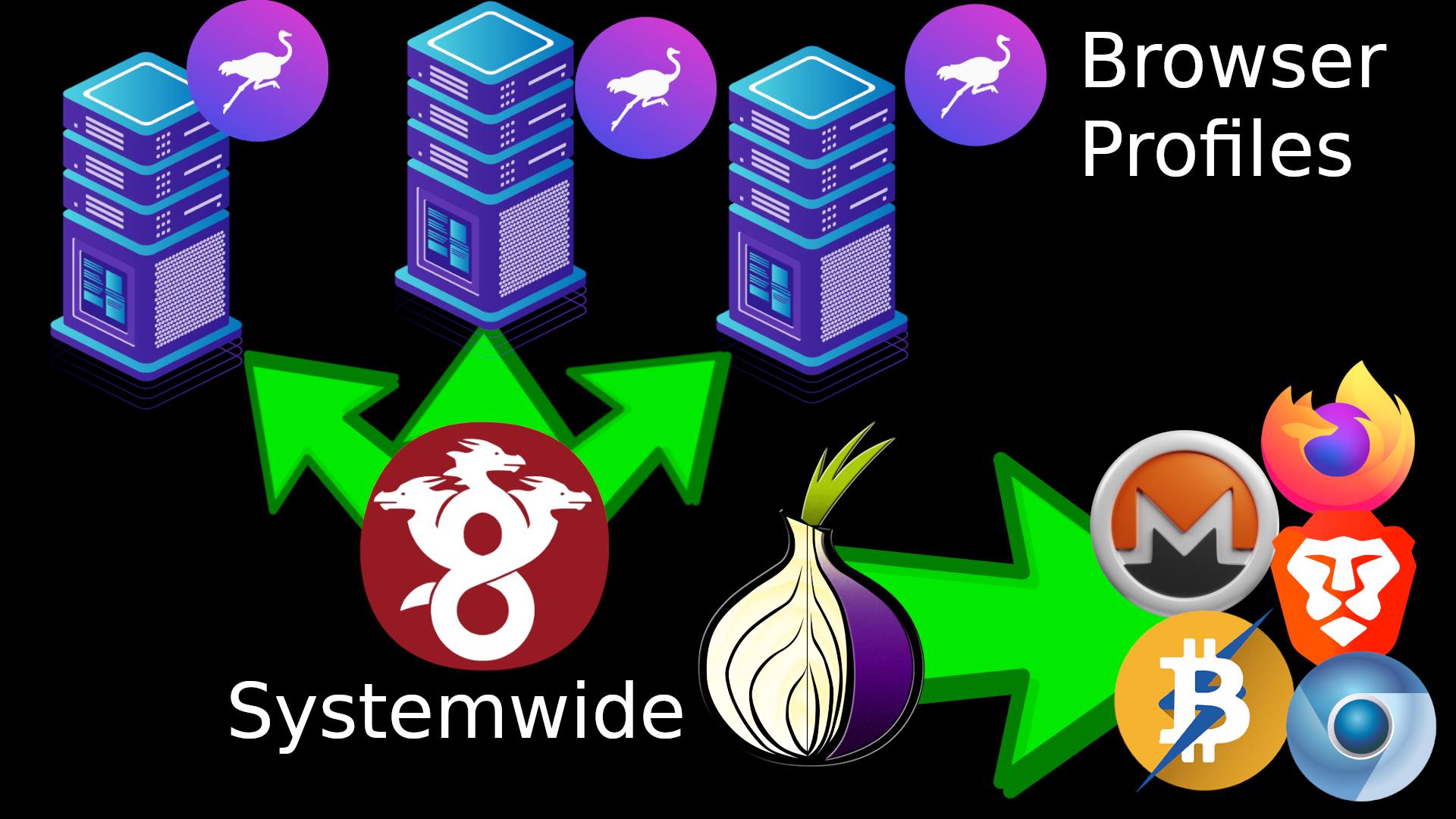 Tor Sync & Tor Profiles Fixed | Release 2.2.1