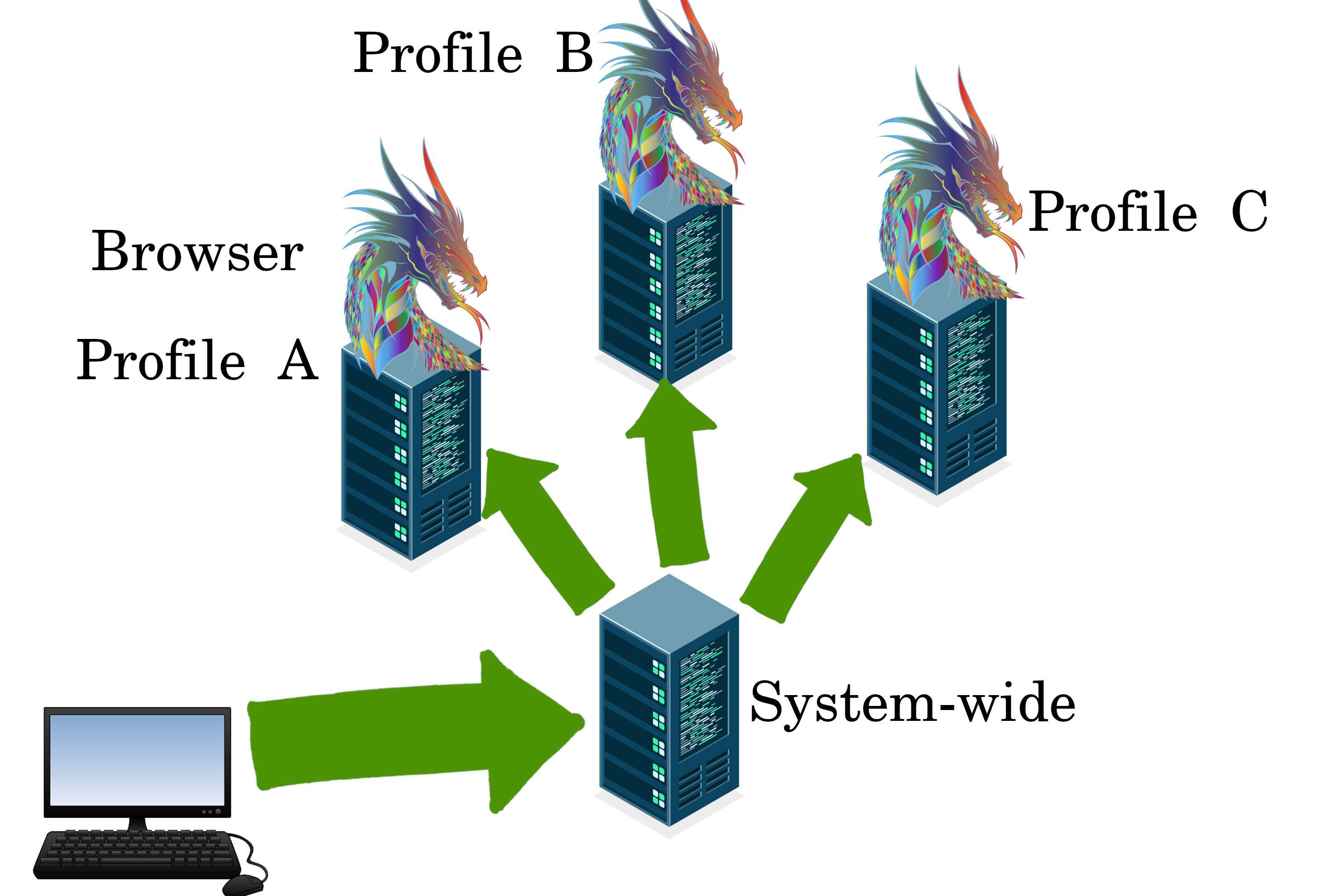 First Community Node: Chile with CypherPink
