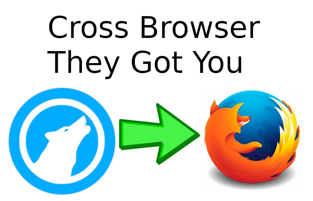 Cross-Browser Fonts Fingerprinting