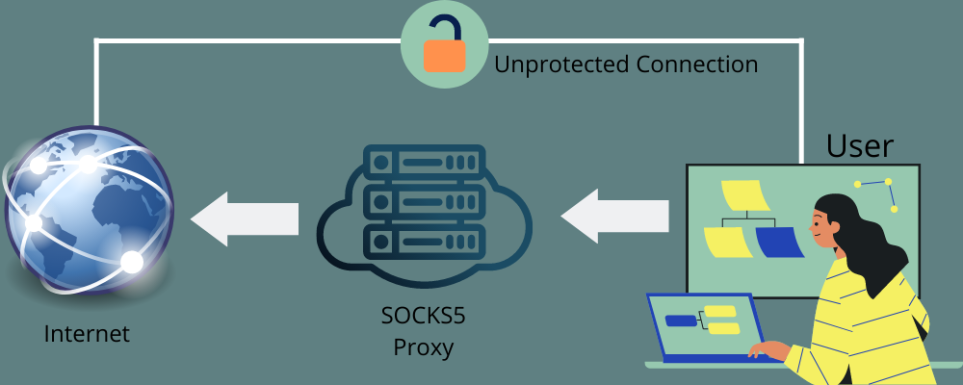 Socks5 Proxy vs VPN: What's the Difference?